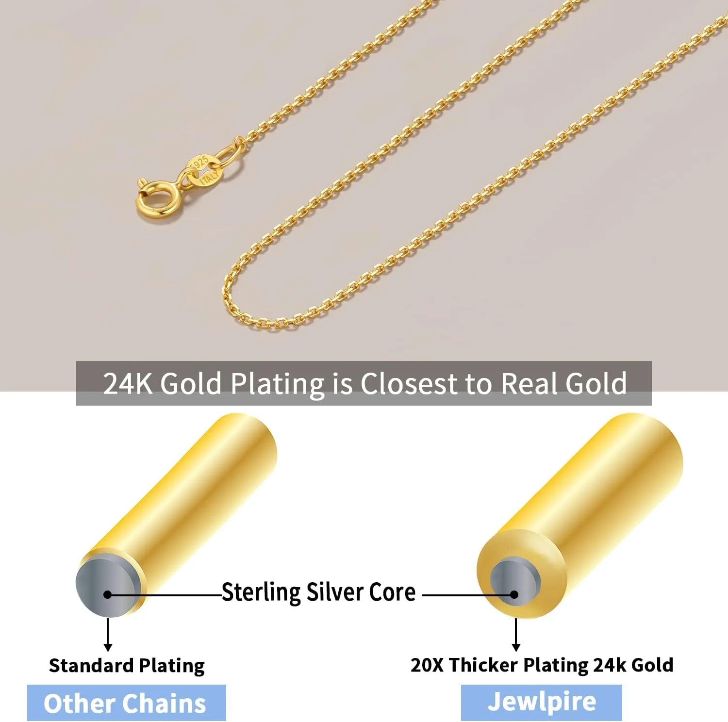 Jewlpire 1MM Italian Ultra Luxury Solid 24K Gold Over 925 Sterling Silver Chain Necklace for Women, Hypoallergenic Cable Chain Sturdy & Shiny & Thin Women's Chain Necklaces 16/18/20/22/24 Inch
