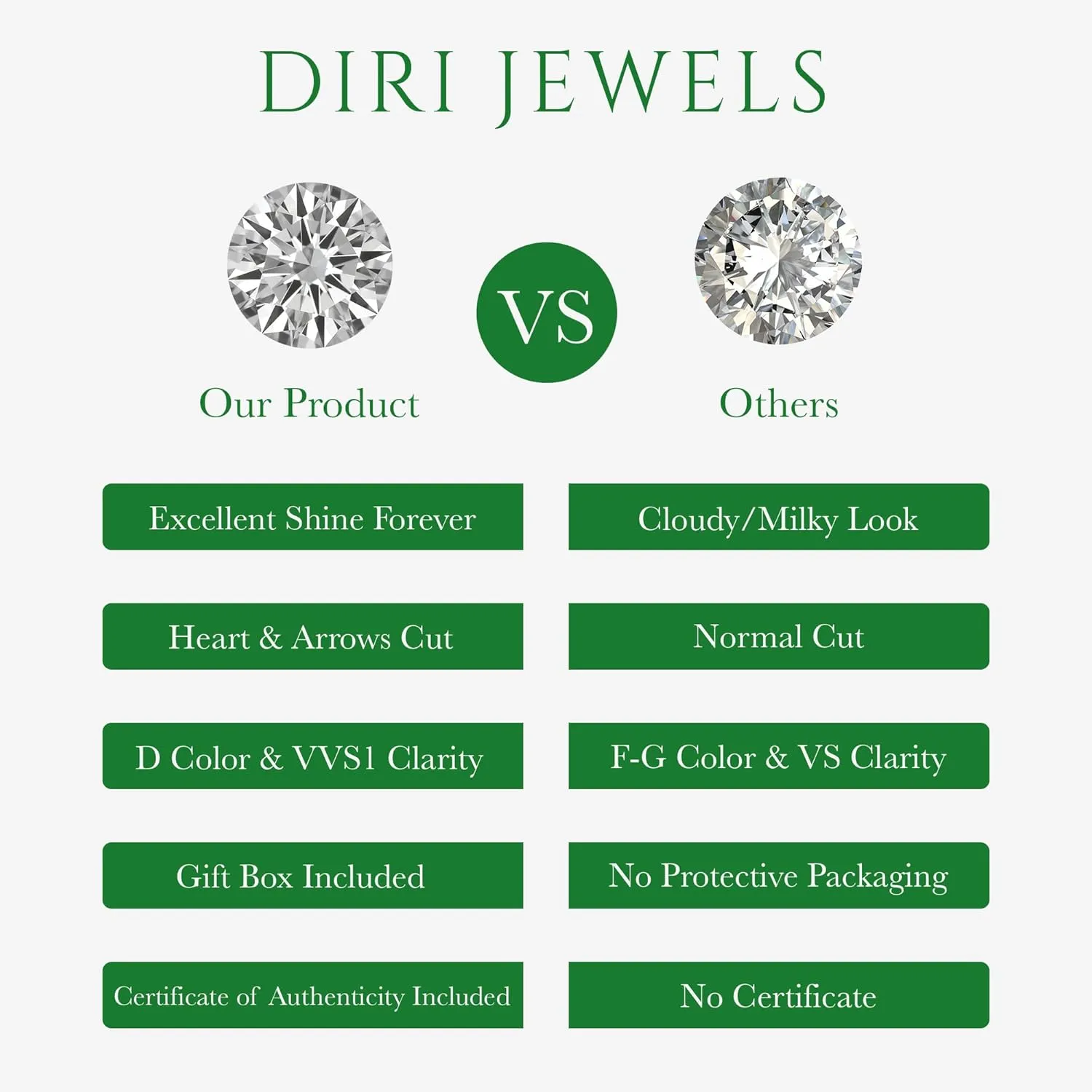 Moissanite Stud Earrings, 0.5ct-3ct D color VVS1 Clarity Round Brilliant Cut Moissanite 14K White Gold Plated 925 Sterling Silver Simulated Diamond Earrings