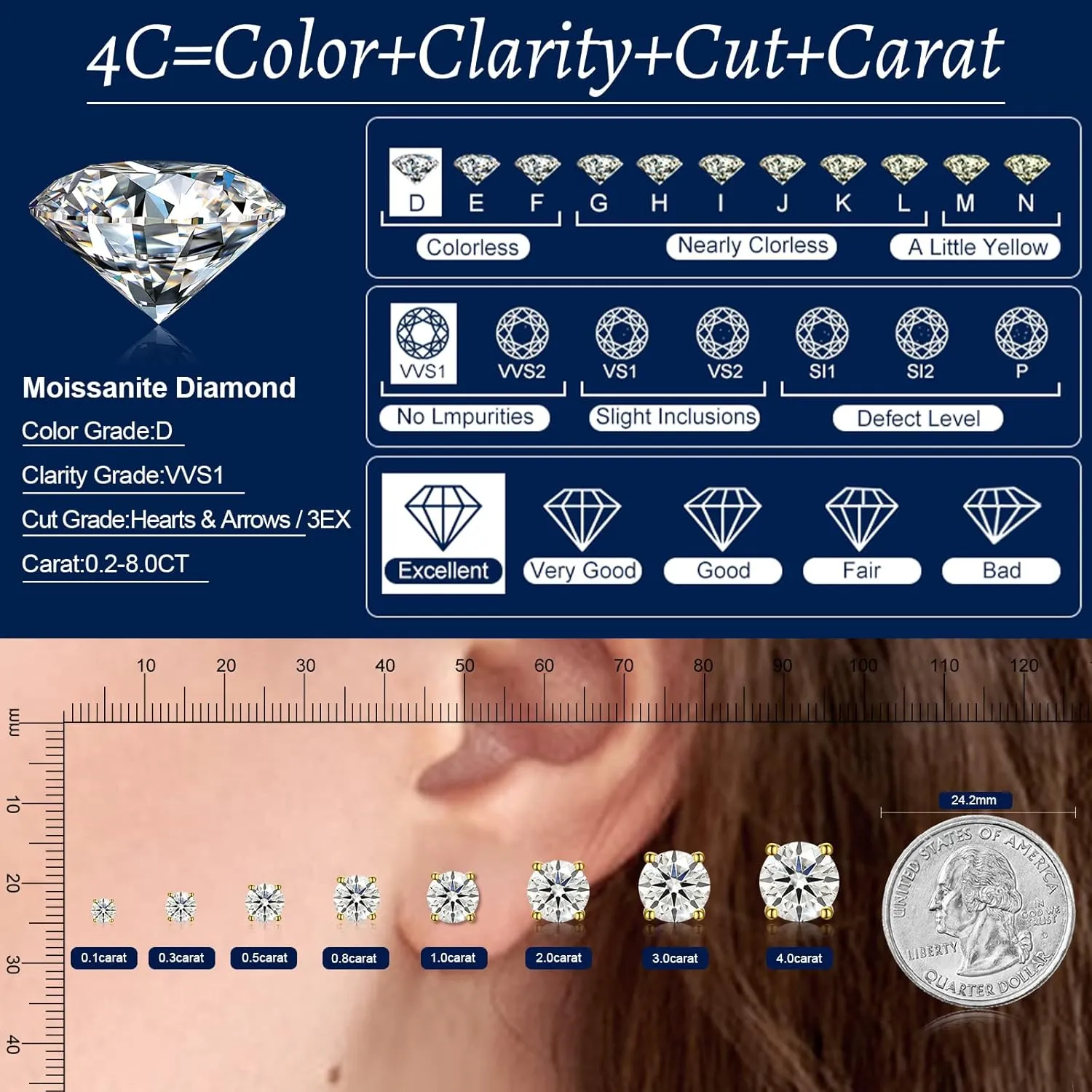 Moissanite Stud Earrings for Women, 0.2CT-8.0CT a Pair 18K White Yellow Gold Plated S925 Sterling Silver D Color VVS1 Clarity Brilliant Round Cut Hypoallergenic Anniversary Day Gifts for Women Men