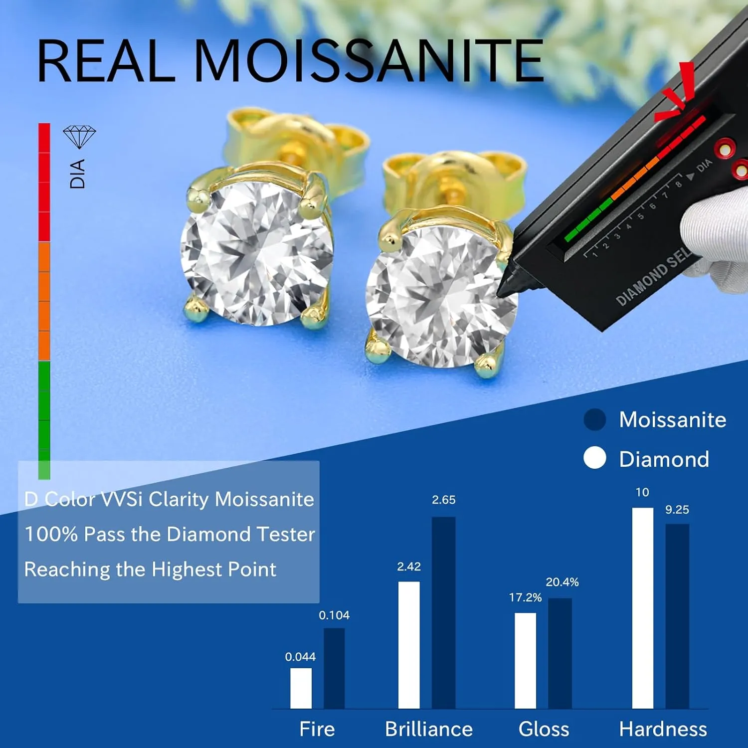 RINEY&KY Moissanite Earrings - Lab Diamond Earrings Studs Women Men, Moissanite Stud Earrings, Moissanite Earring Push Back,18k White Gold Plated, Sterling Silver Halo Round Brilliant, 3-6.5MM,0.2-2.0Carats